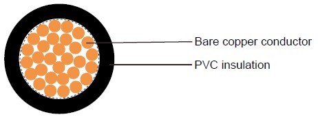 bs6231 instrumenatation_control cables